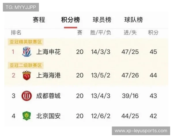 中超积分榜混战国安鲁能争前四白热化，中超目前的积分榜