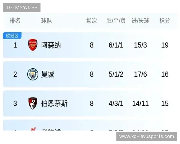 利物浦主场大胜，提升对冠军位置的信心，利物浦主场不败场次